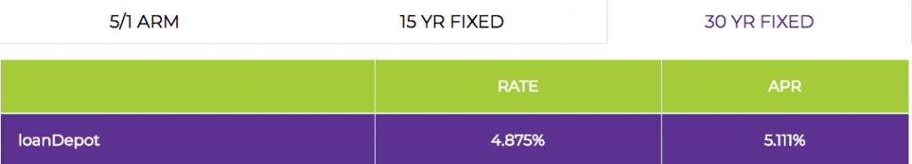 quicken loans refinance rates quicken loans refinance rates