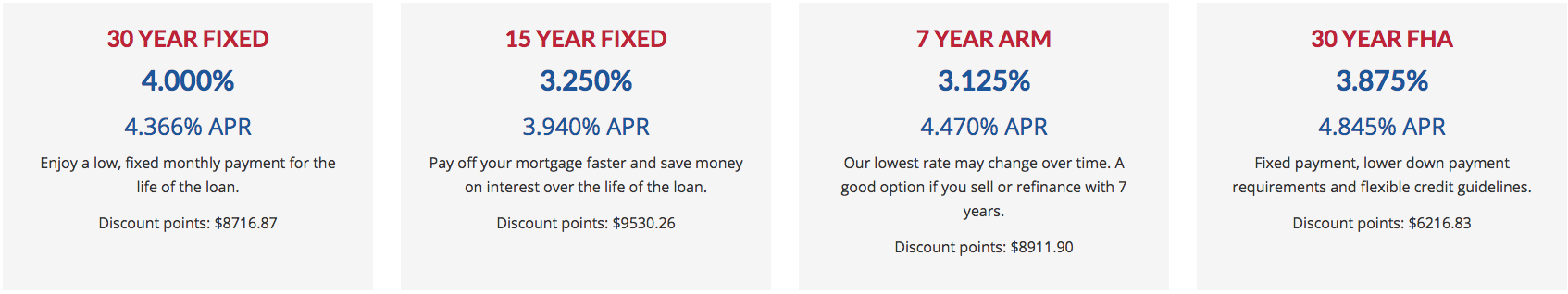 Today's Rates For Amerisave Mortgage