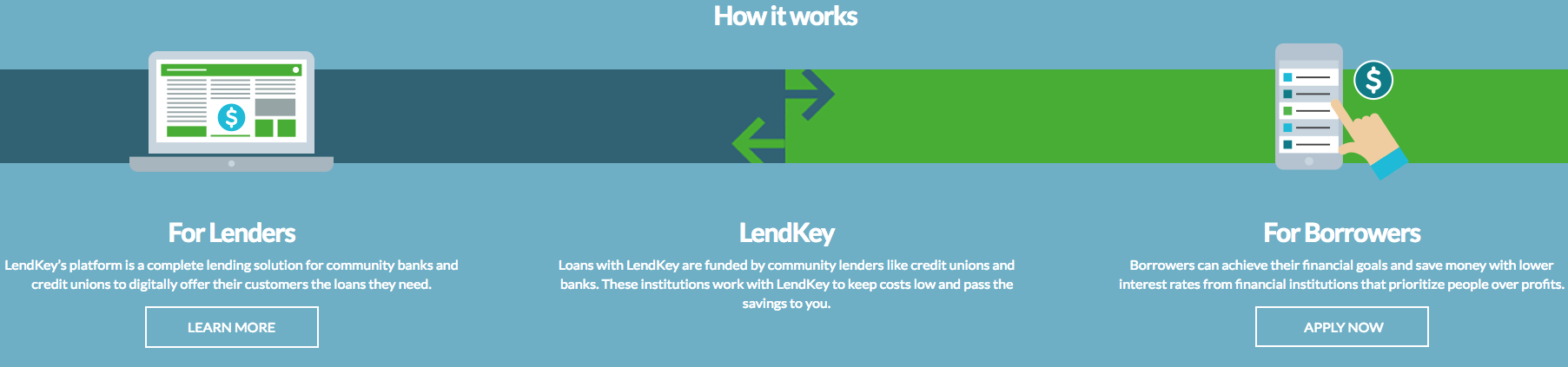 How The LendKey Loan Process Works 