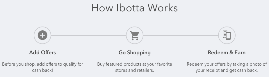 How Does Ibotta Work? 