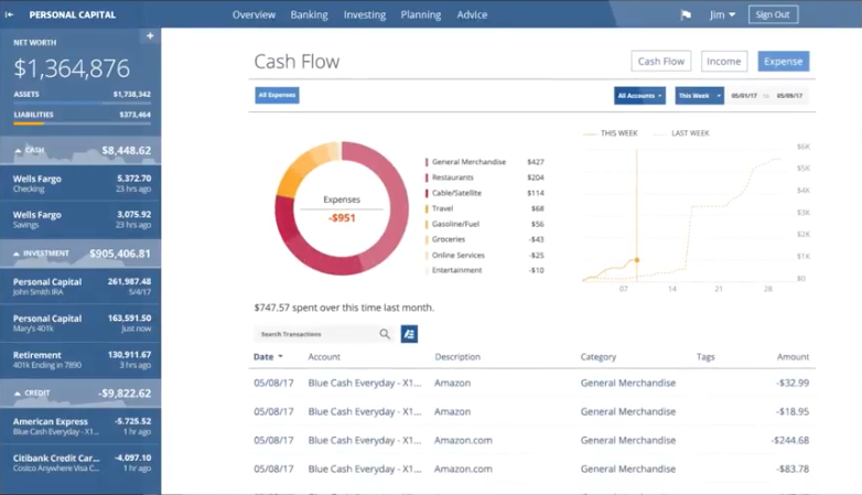 Personal Capital Investment Performance 