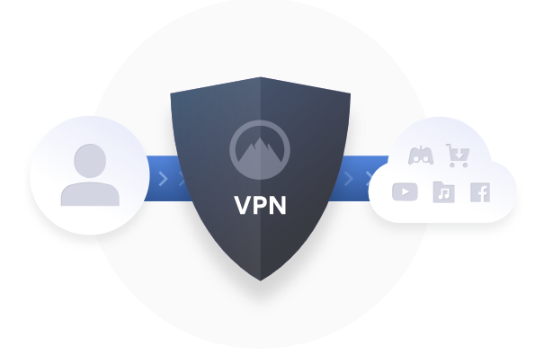 VPN internet access performance 